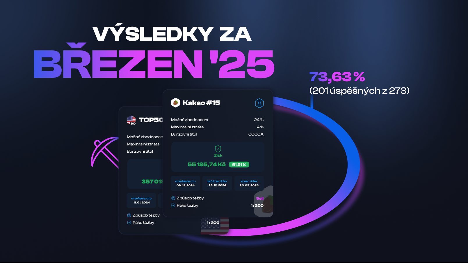 Ohlédnutí za březnem 2025